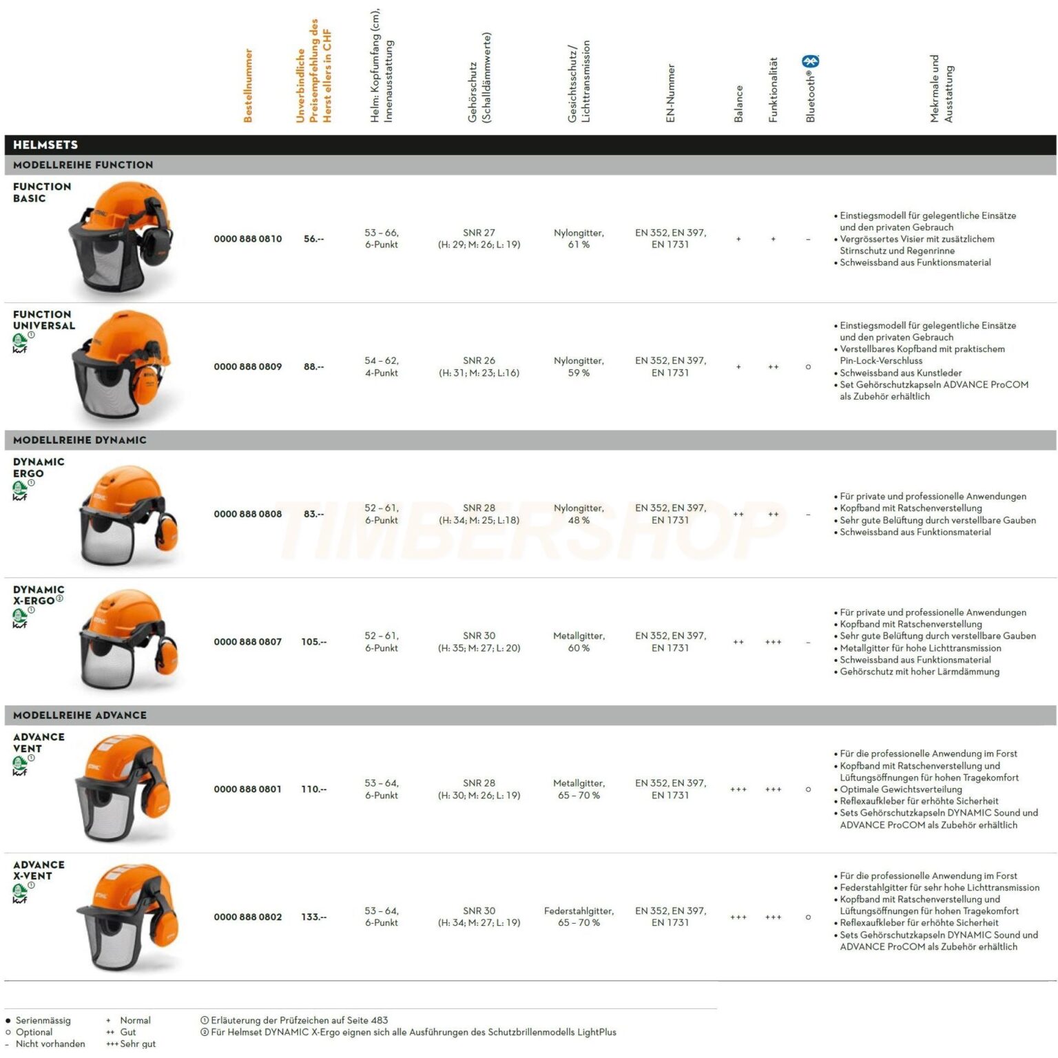 2023_Helmsets_STIHL_1