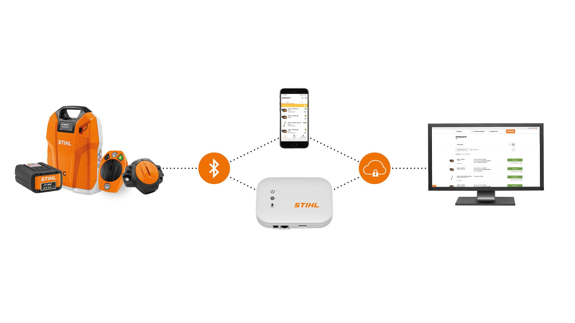 STIHL Connected Box