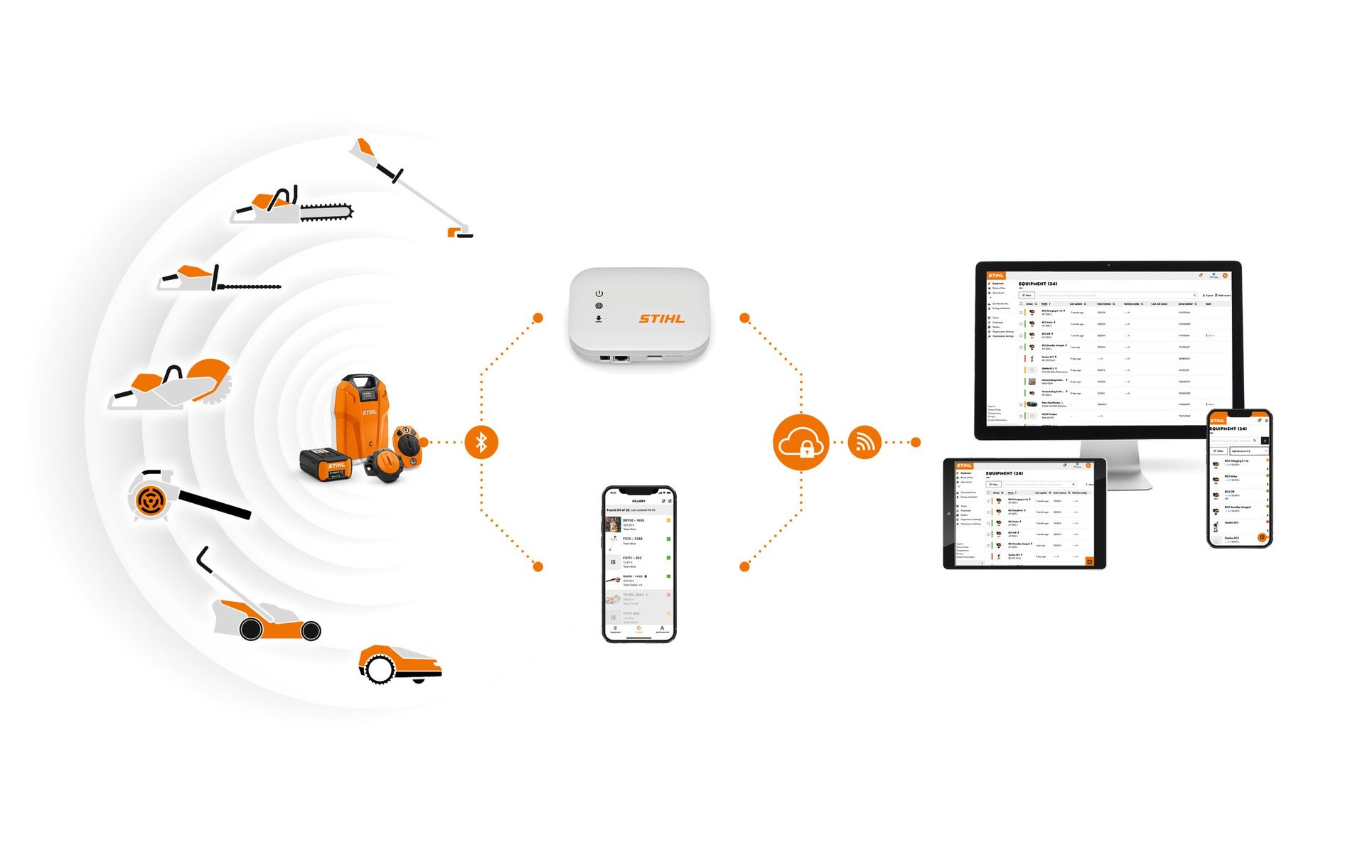 STIHL Connected Box
