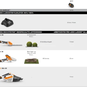 STIHL_Akku-System_AS_2022