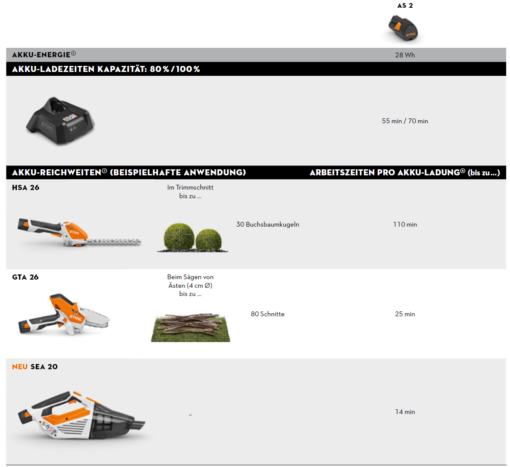 STIHL_Batterie-Systeme_AS_2022