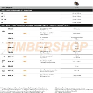 STIHL_Akku-System_AS_2025_Ladezeiten_Laufzeiten