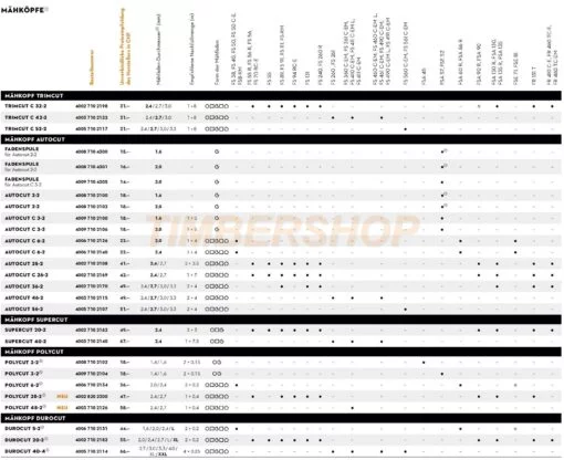 STIHL_Têtes_Faucheuses_Aperçu_2022