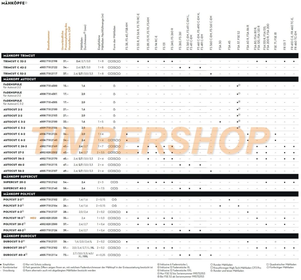 Timbershop