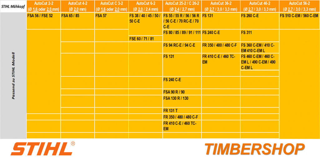 Timbershop